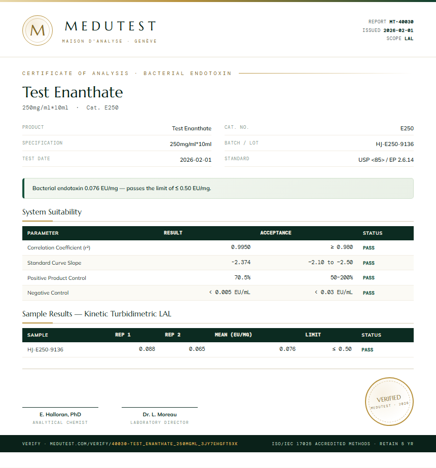 Test Enanthate Endotoxin report by Medutest