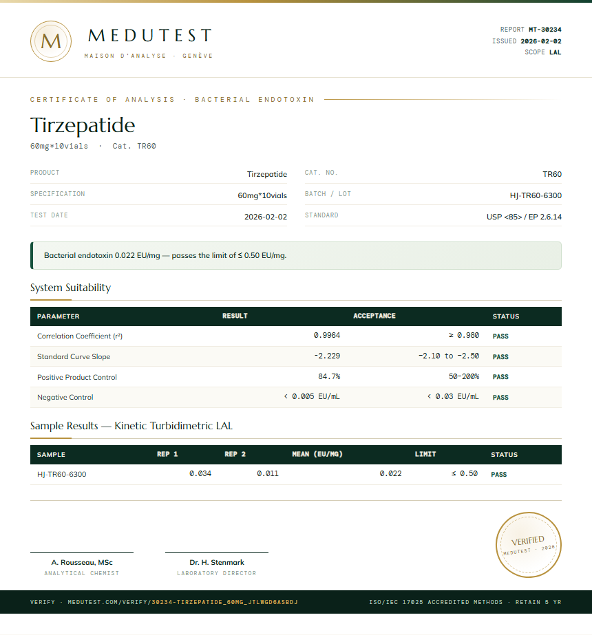 Tirzepatide Endotoxin report by Medutest