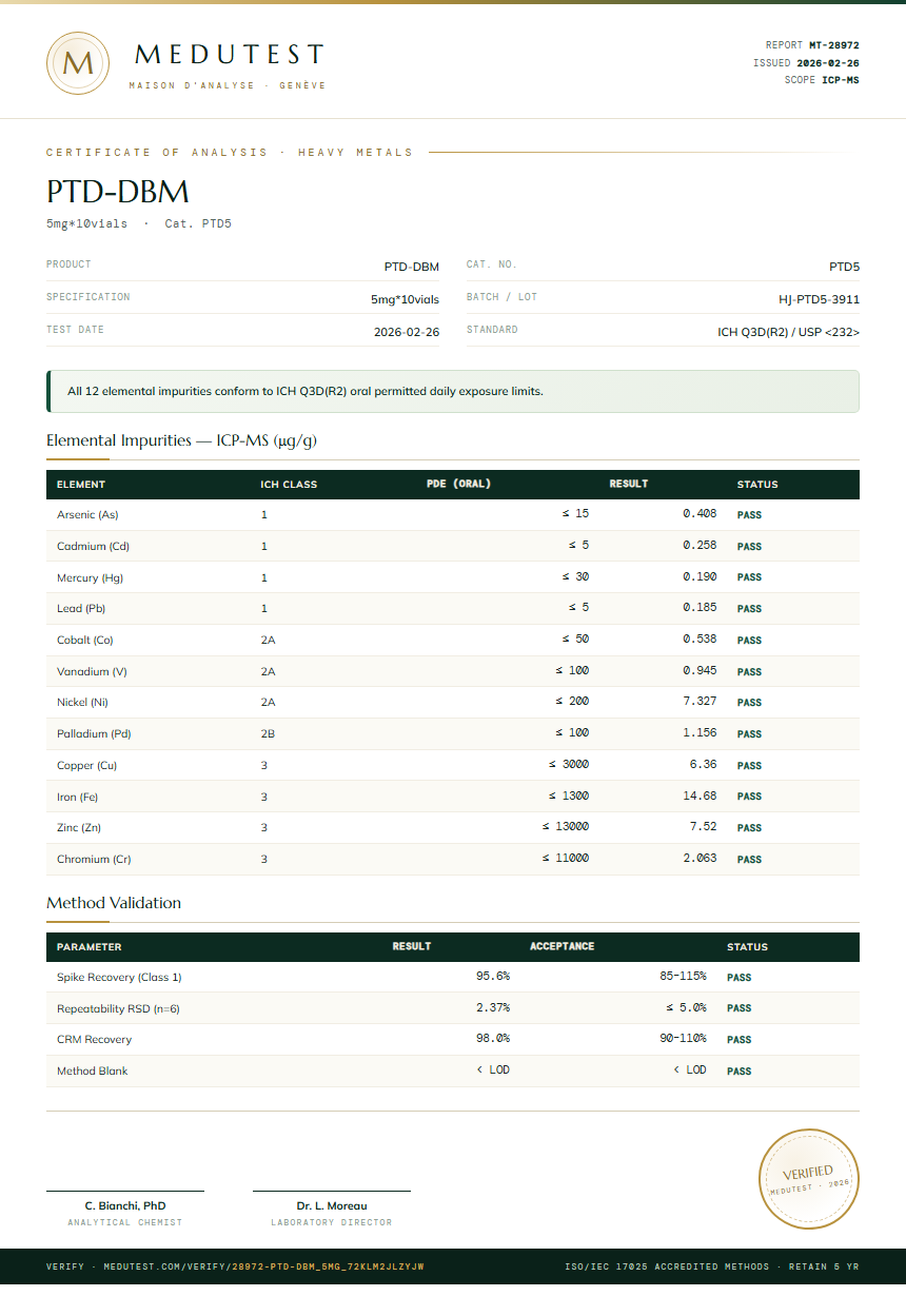 PTD-DBM Heavy Metals report by Medutest