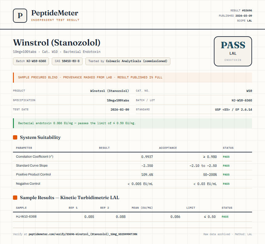 Winstrol (Stanozolol) Endotoxin report by PeptideMeter