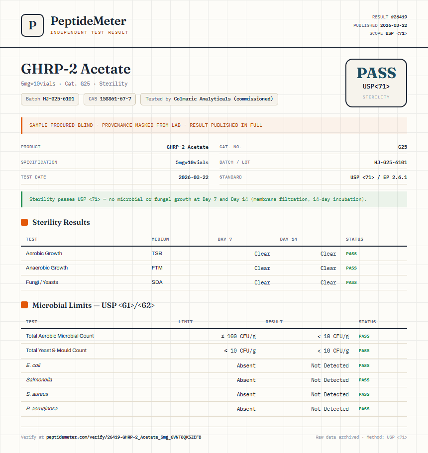 GHRP-2 Acetate Sterility report by PeptideMeter